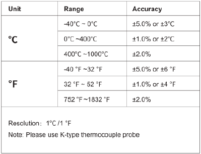 Specificaties - Temperatuur