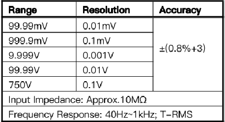 Nauwkeurigheidsspecificaties - AC-spanning