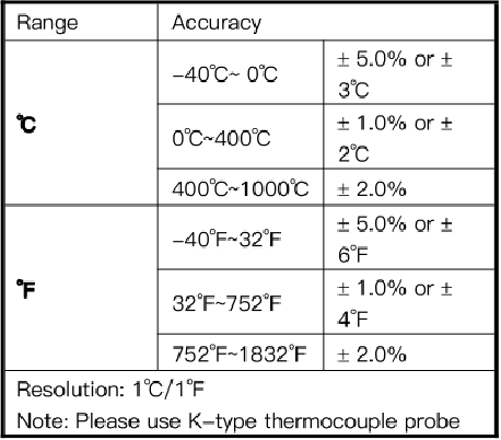 Nauwkeurigheidsspecificaties - Temperatuur
