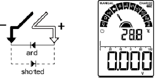 slechte diode handmatige meting