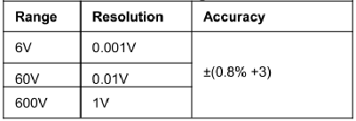 AC-spanning (wisselspanning)