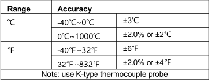 Temperatuur