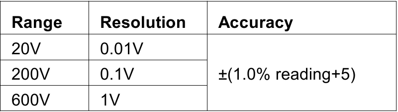 Nauwkeurigheidsspecificaties - AC Spanning