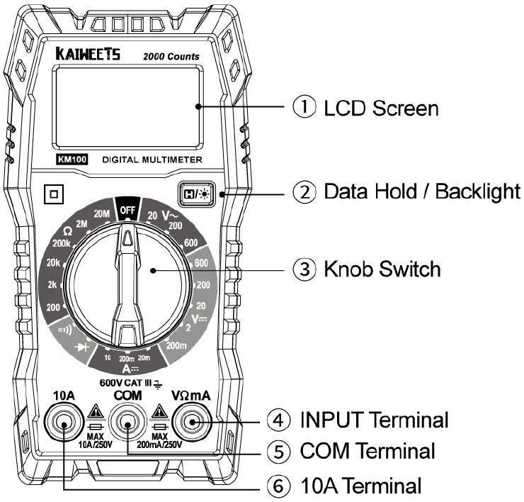 Productdiagram