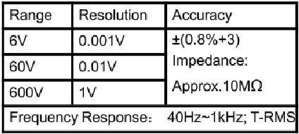Nauwkeurigheidsspecificaties - AC-spanning