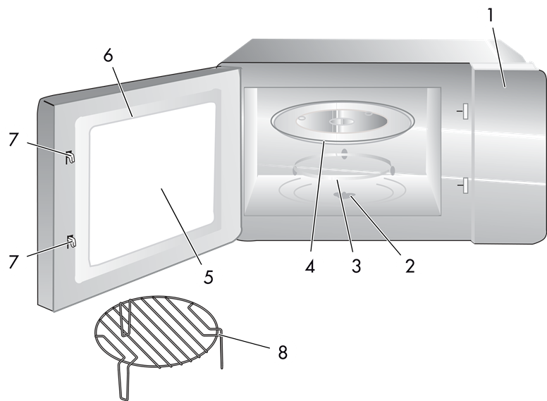 Namen van onderdelen en accessoires van de oven