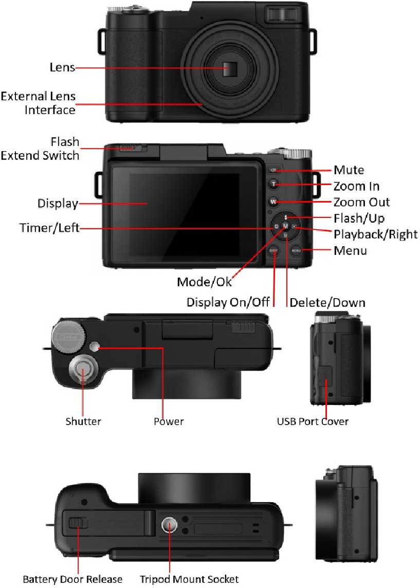 Overzicht van de camera-interface
