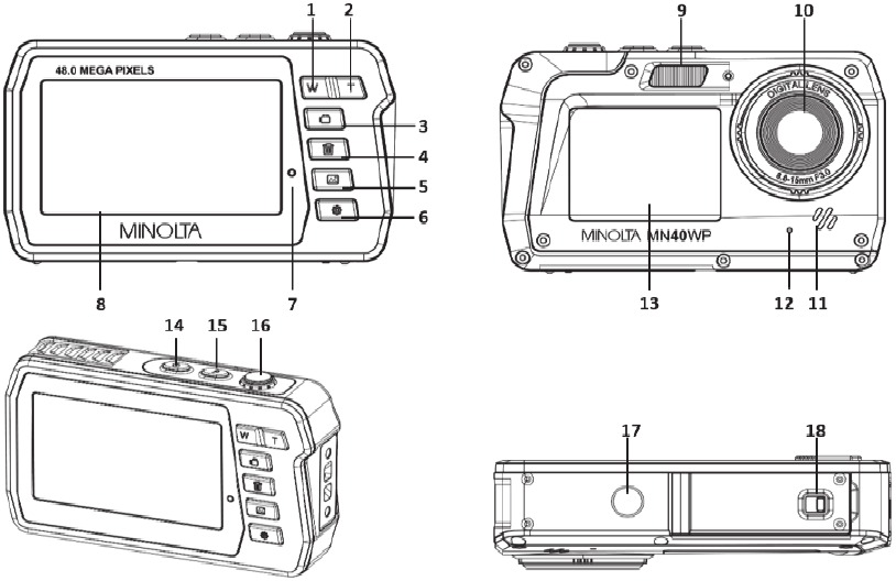 Overzicht camera-interface