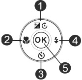 Navigatiebediening