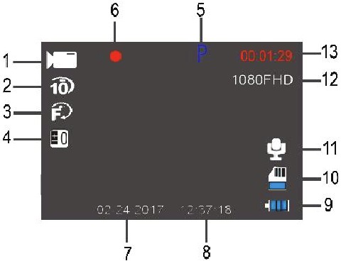 Gebruik - Deel 1 - Videomodus