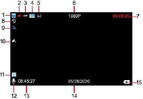 Bediening - Deel 1 - Videomodus