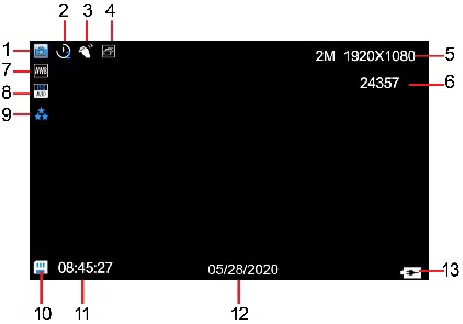 Bediening - Deel 2 - Fotomodus
