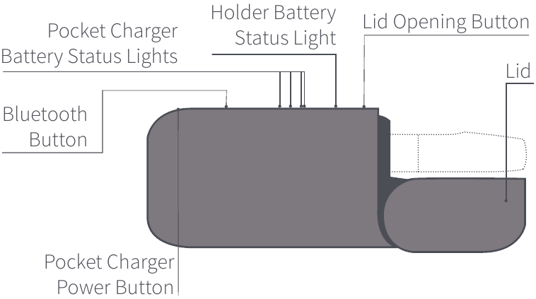 Apparaat Pocket Charger