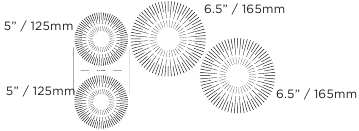 Kookzoneformaten - 4 zones