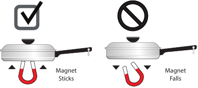 Magneettest
