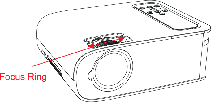 Focusaanpassing - Stap 1