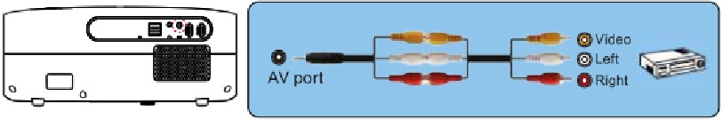 Aansluiten op de dvd-speler - Met behulp van de AV-kabel