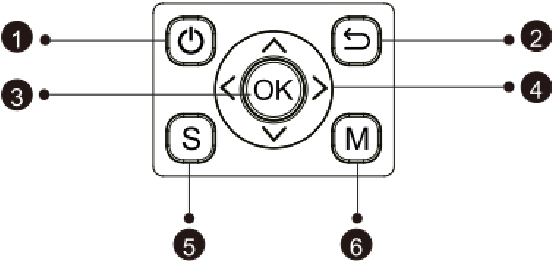 PROJECTOR OVERZICHT - Deel 2