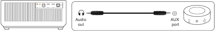 Aansluiten op de soundbar/speaker