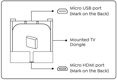 Installeer de tv-dongle - Stap 2