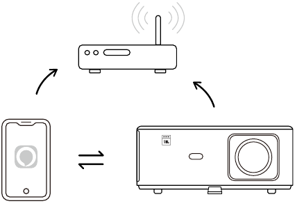 Screencast - De iOS Cast gebruiken