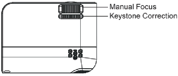 Keystone-correctie