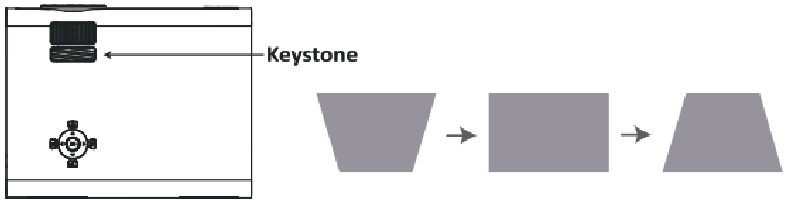 Keystone Correctie