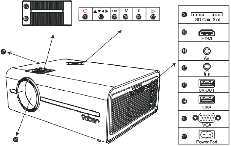 PROJECTOR OVERZICHT