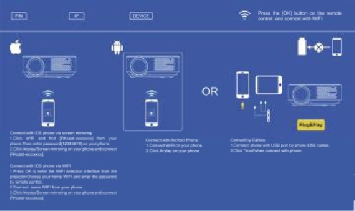 Bekabelde Verbinding Voor IOS