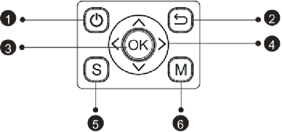 Knoppenoverzicht