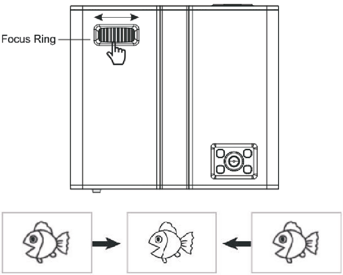Focusaanpassing