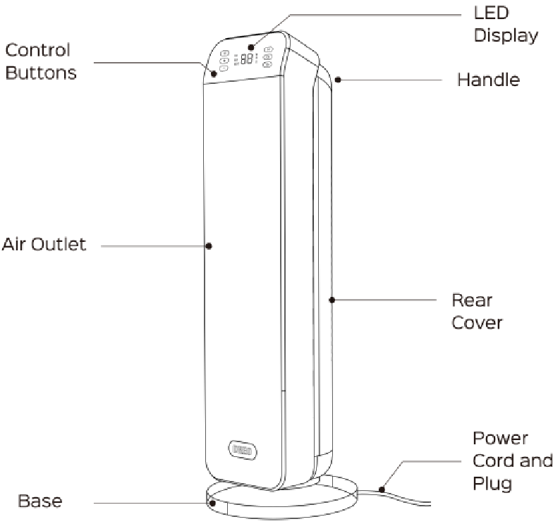Productdiagram