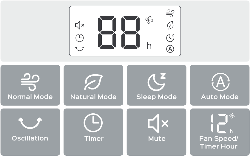 LED-display