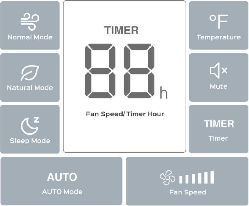 LED-display