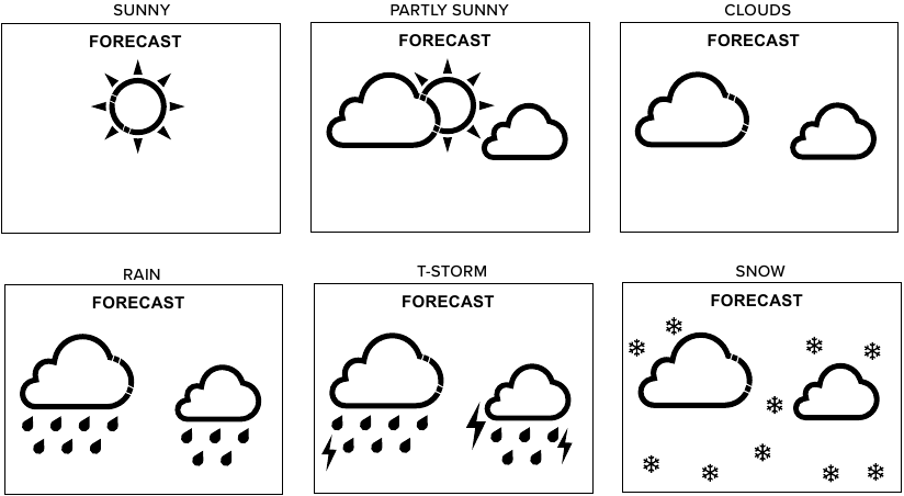 WEERSVERWACHTINGS PICTOGRAMMEN