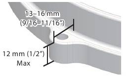 Diagram van de aanvaardbare grootte van de hoepel.