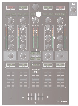Mixer sectie
