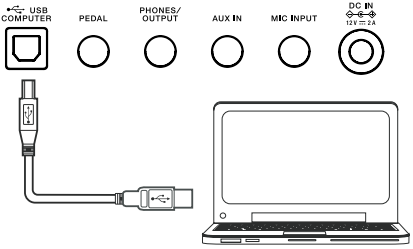 Verbinding maken met een MIDI-software op de computer