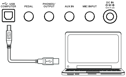 Aansluitingen - Een computer aansluiten