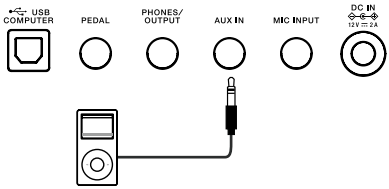 Aansluitingen - Een audiospeler aansluiten
