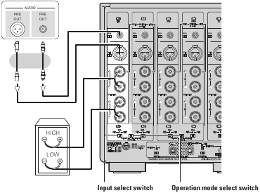 Bi-wiring aansluiting