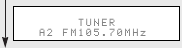 Frequentie