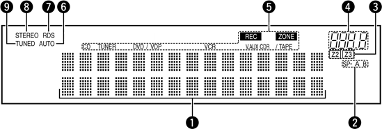 Display