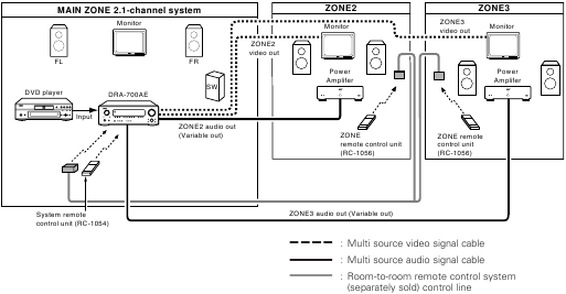 Systeemconfiguratie en aansluitvoorbeeld