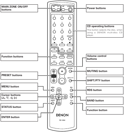 Systeemafstandsbediening (RC-1054)