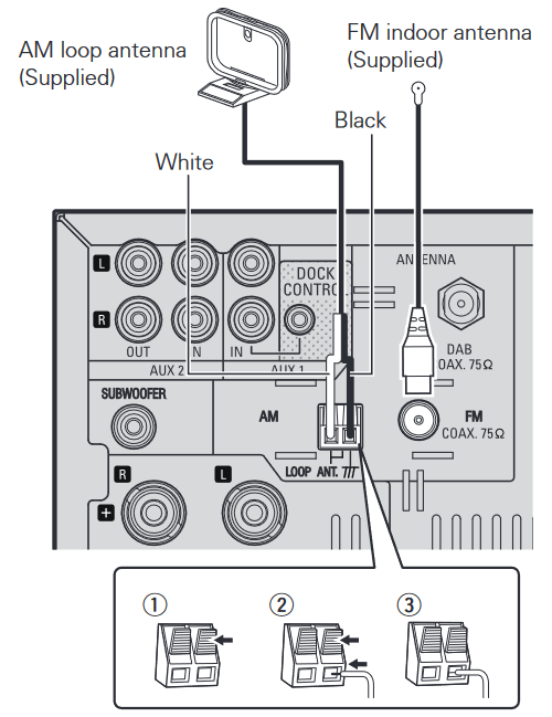Een antenne aansluiten - AM/FM