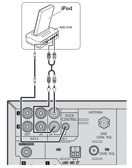 Control dock voor iPod