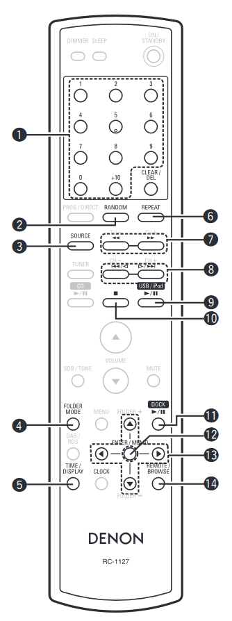 Afstandsbediening - Knoppen die werken met iPods of USB's