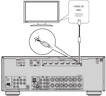 Het apparaat aansluiten op de tv met een HDMI-kabel