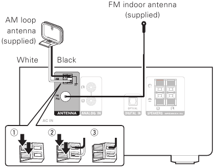 Een FM/AM-antenne aansluiten